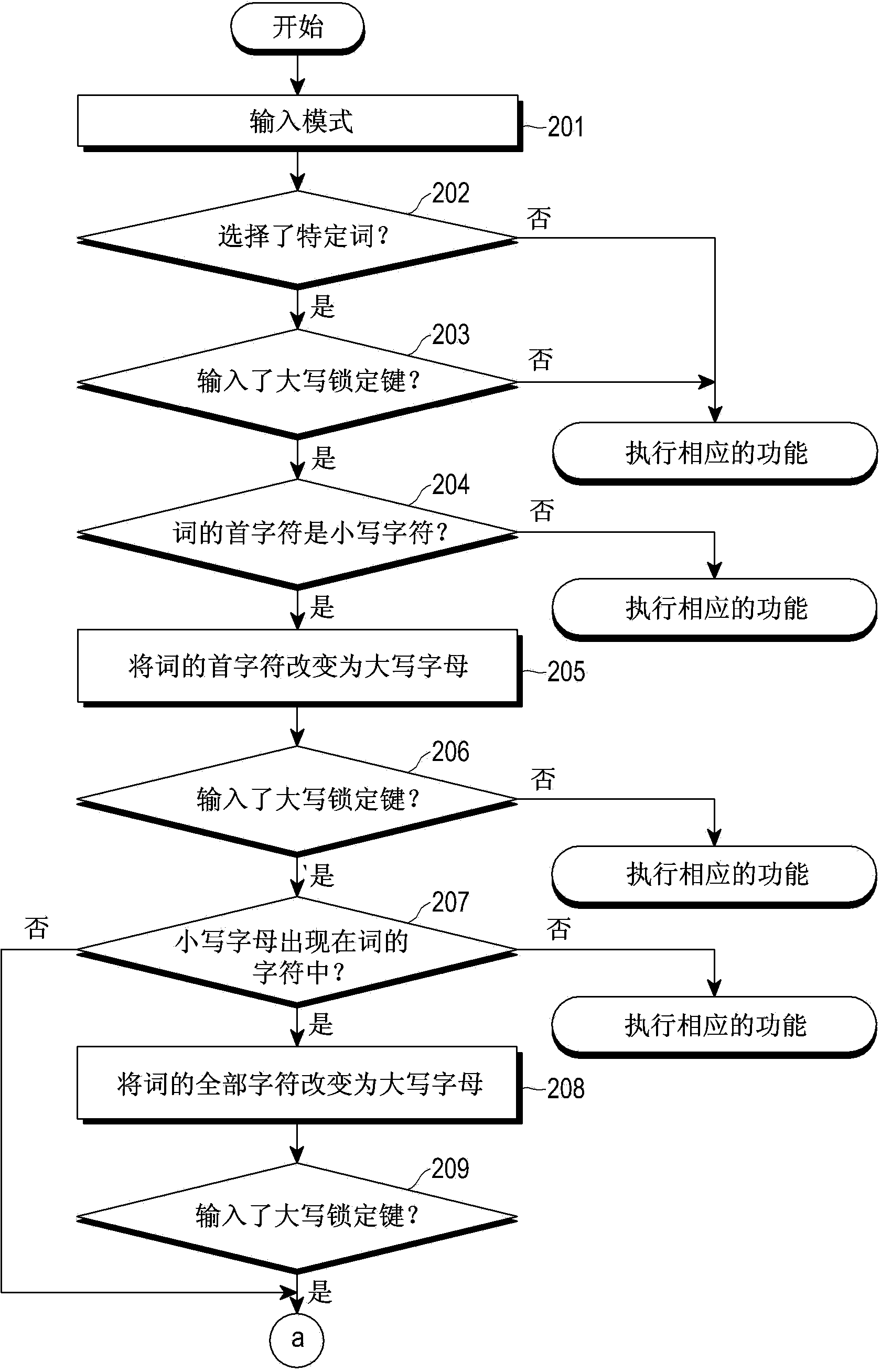 Apparatus And Method For Case Conversion
