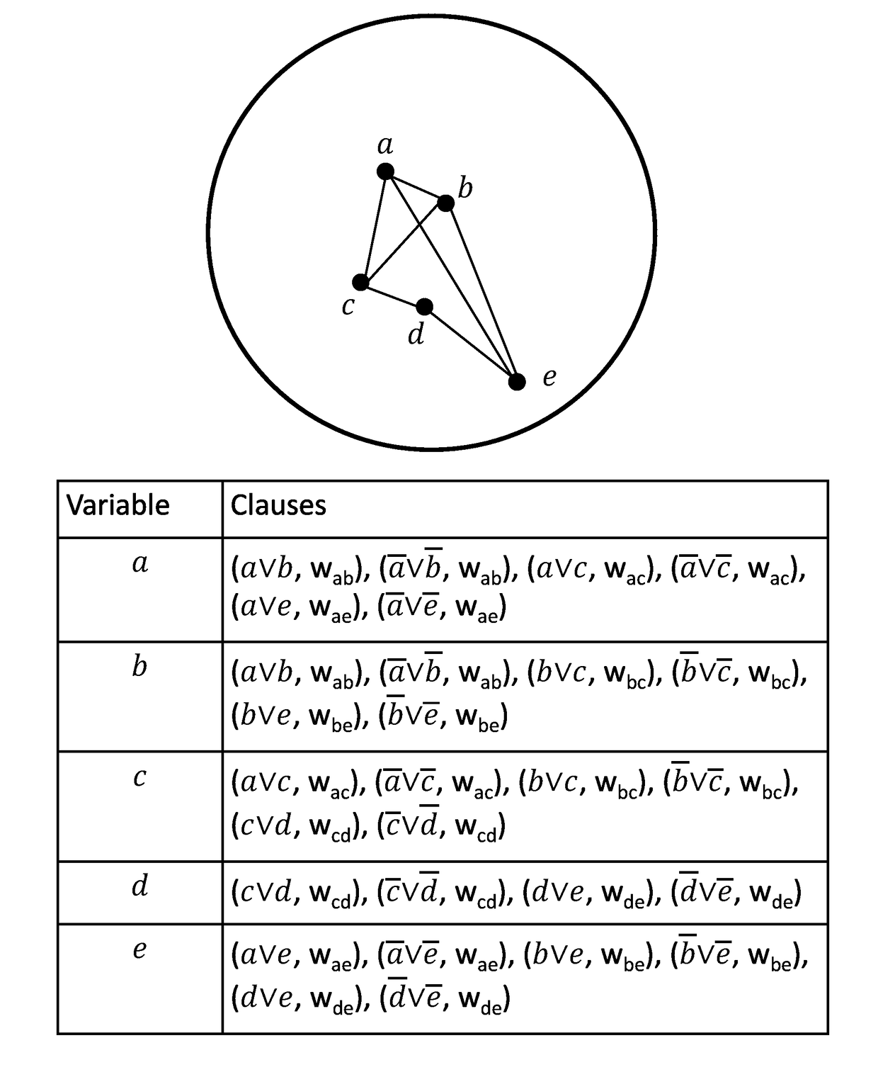 Simplifying clauses for max-sat