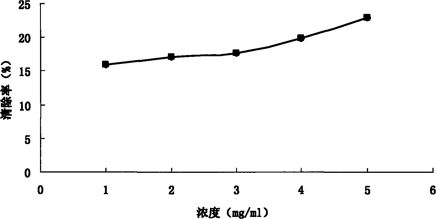 Corydalis ochotensis total alkaloid and preparation method and medicinal application thereof