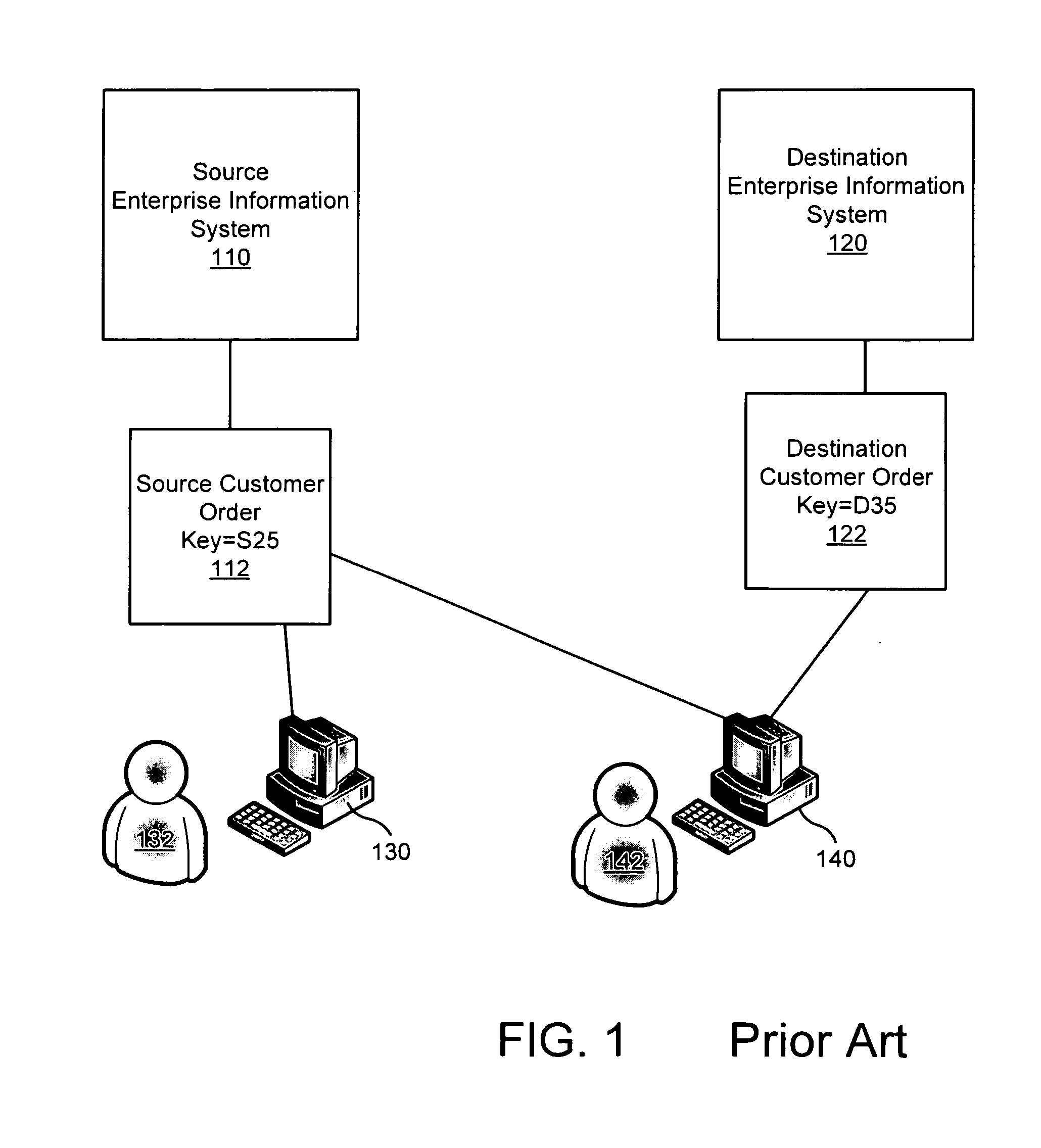 Apparatus, system, and method for automated identity relationship maintenance