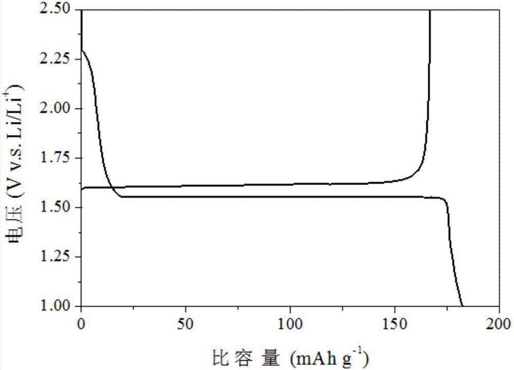 Method for in-situ electrochemical fluorination of lithium titanate and prepared fluorinated lithium titanate battery