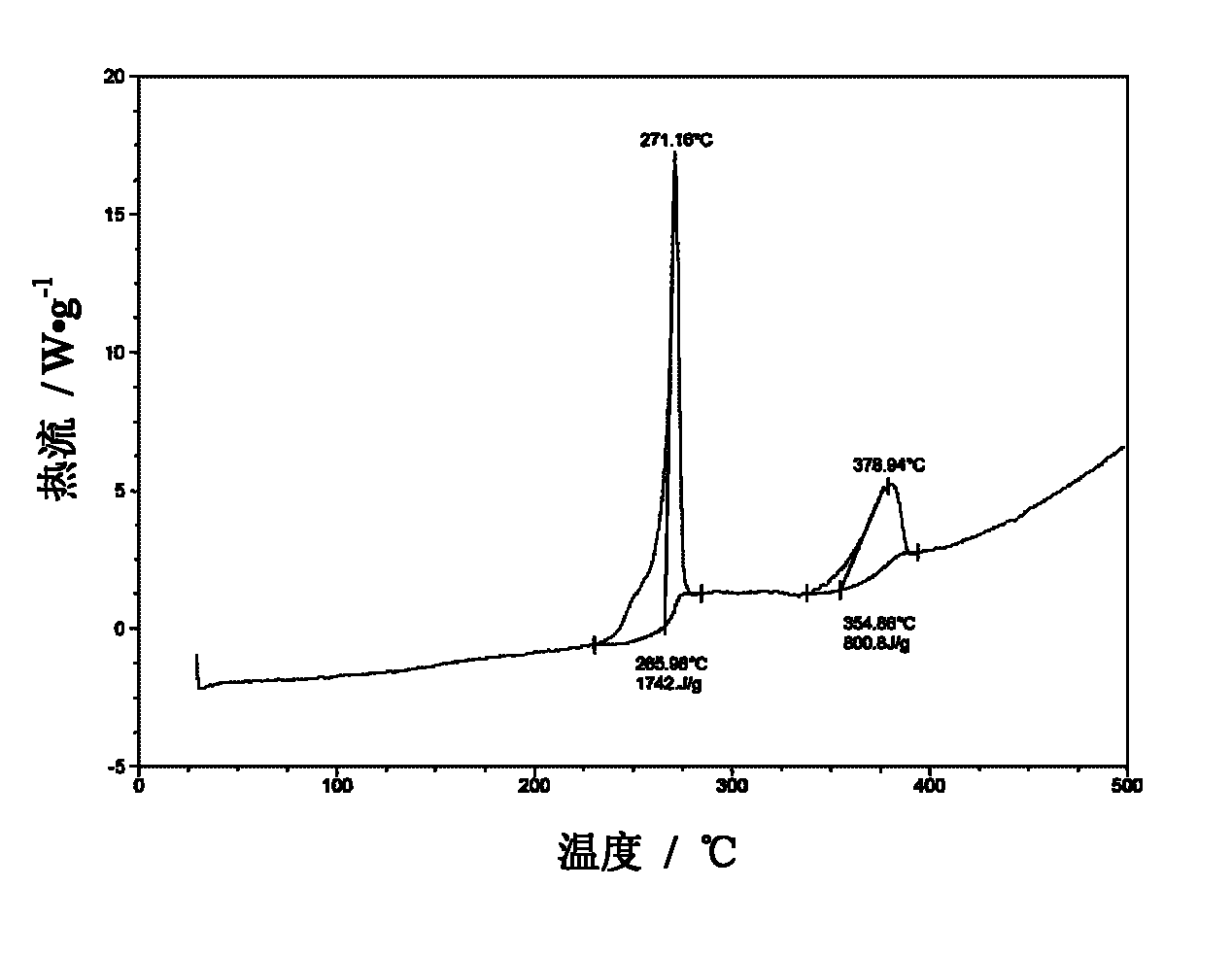 5-(2 nitro-methylene)-MTT and preparation method and application thereof