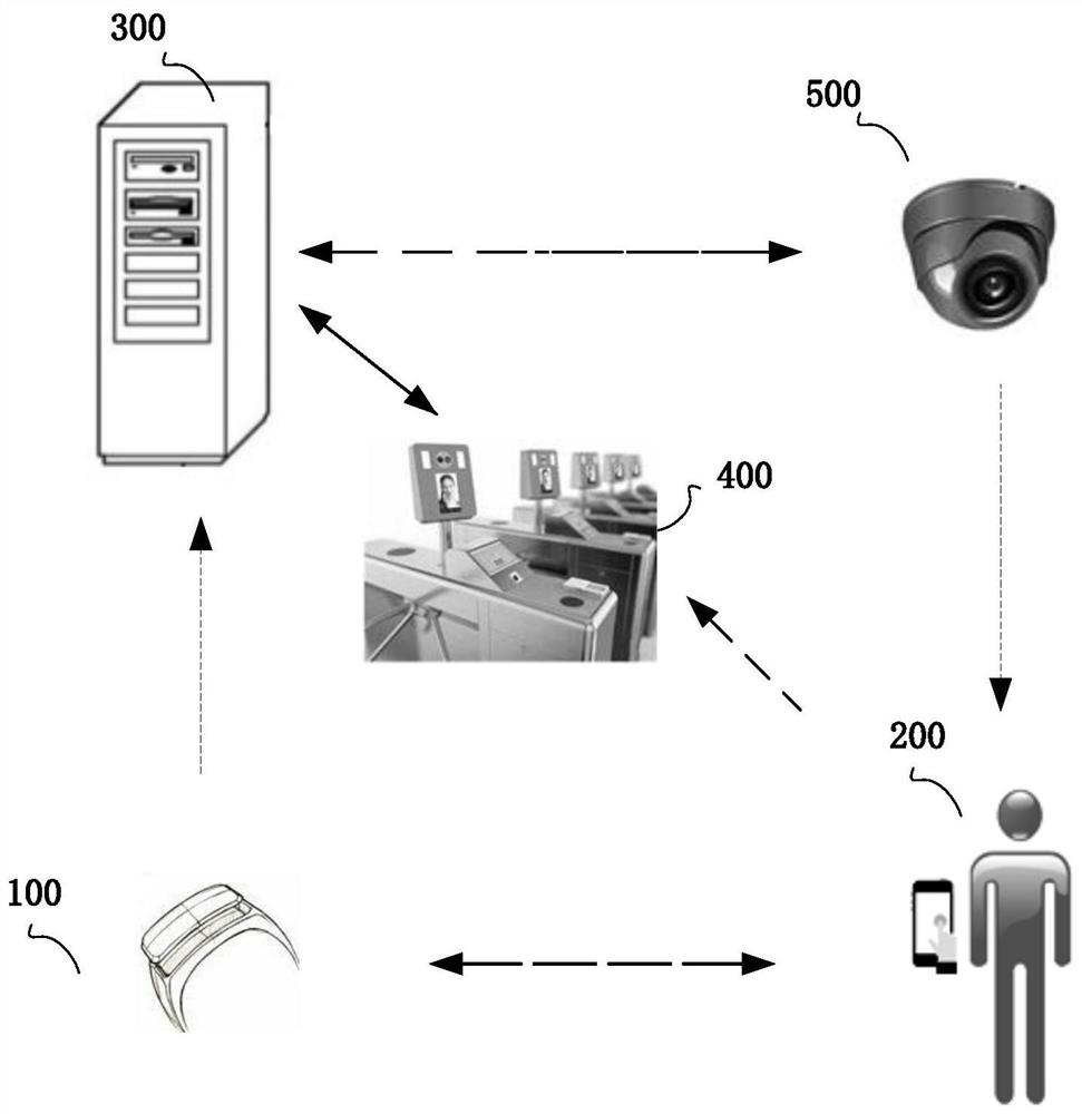 Baby anti-theft method based on RFID, device, system and storage medium