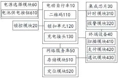 Public electric bicycle system and use method thereof