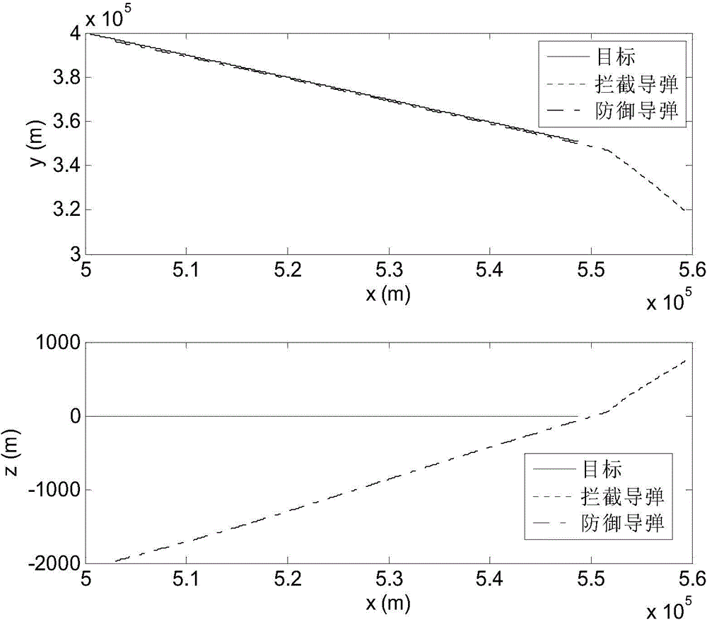 A Line-of-Sight Based Convergent Active Defense Guidance Control Method