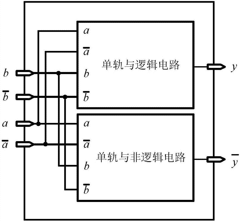 Dual-Rail Precharge Logic Cell Architecture