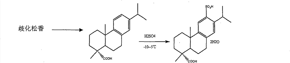 Method for preparing sulfonated dehydroabietic acid
