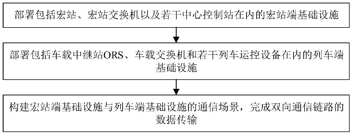 Maglev train-ground communication infrastructure deployment method