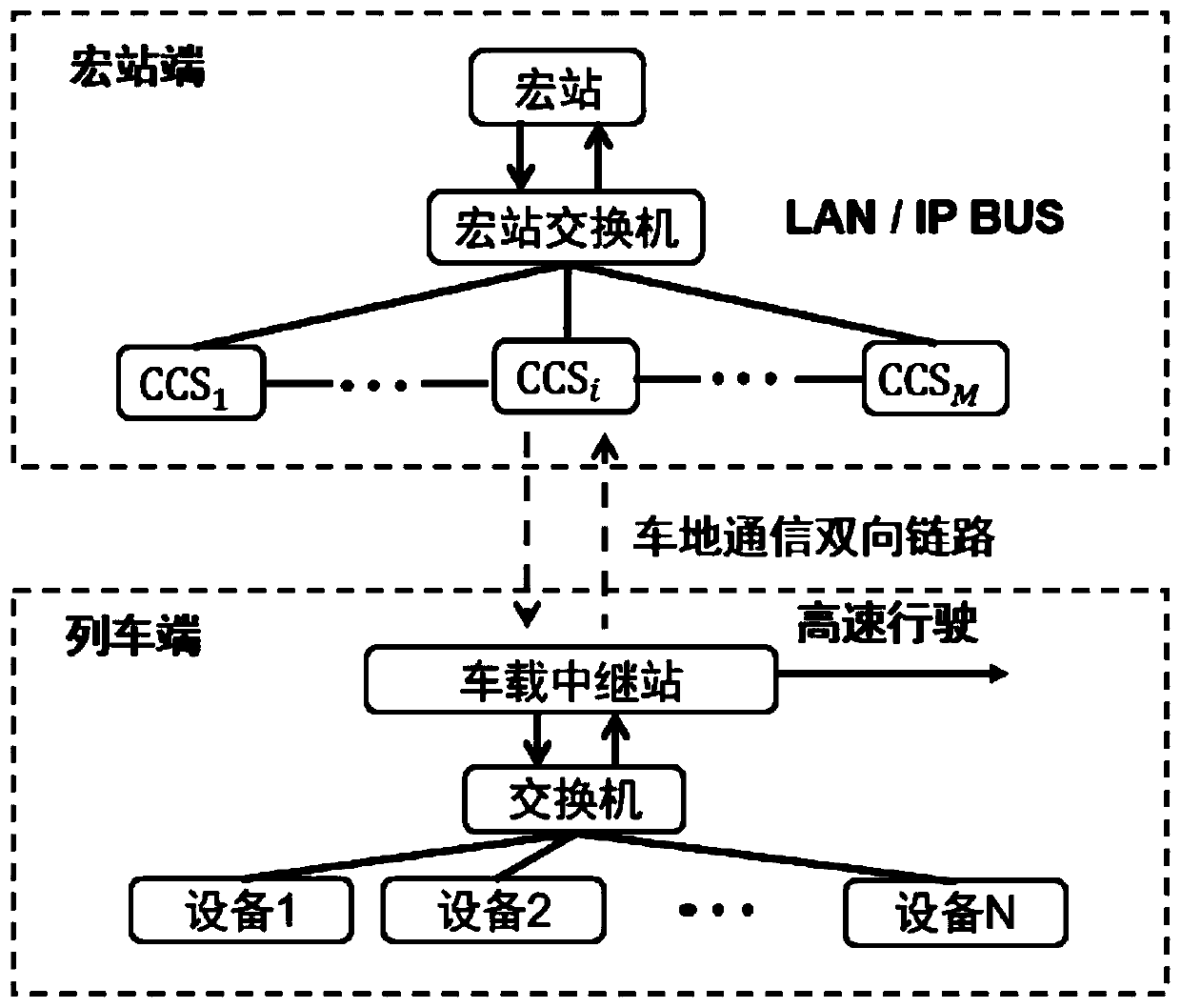 Maglev train-ground communication infrastructure deployment method