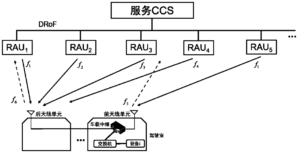 Maglev train-ground communication infrastructure deployment method