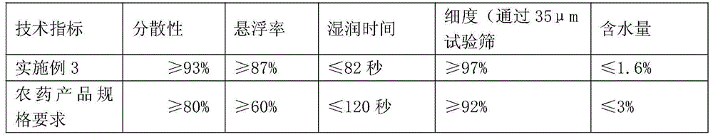 A kind of pesticide composition containing thiazide and fluoxamid and use thereof