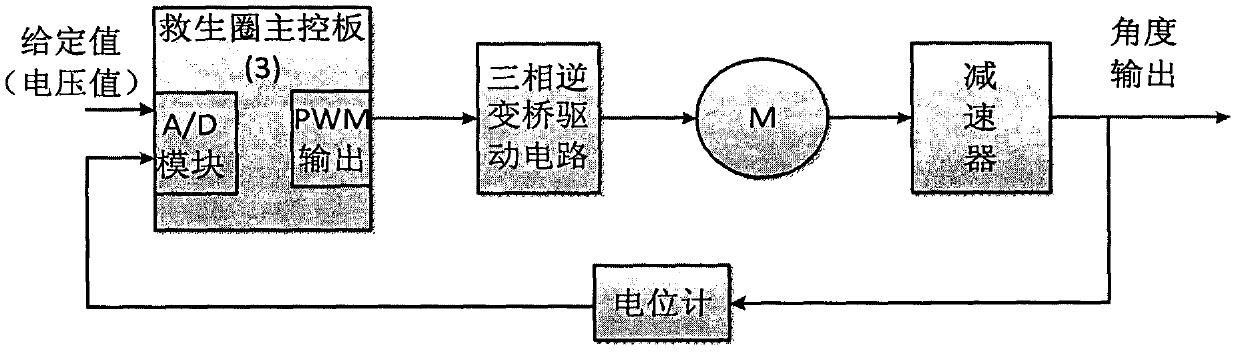 A mobile phone remote control water lifesaving system based on z‑wave technology