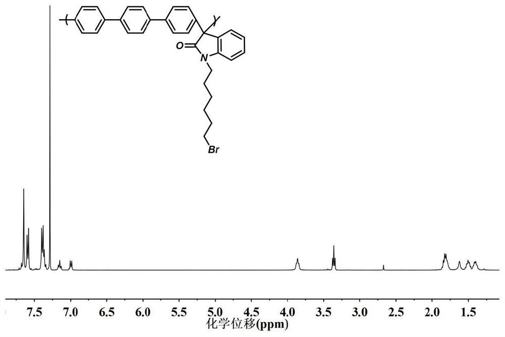 Long side chain type polyarene isatin alkaline membrane for fuel cell and preparation method of long side chain type polyarene isatin alkaline membrane