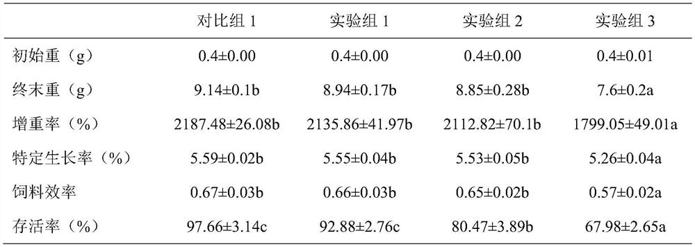 Low-fish-meal compound feed for litopenaeus vannamei suitable for low-salinity culture conditions