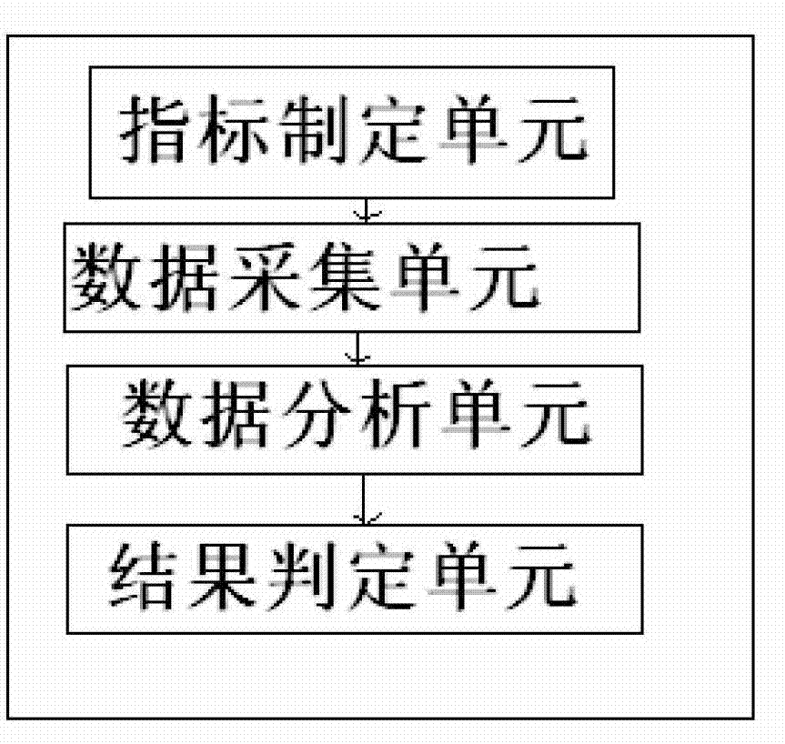 Quality monitoring system and method of tobacco primary process
