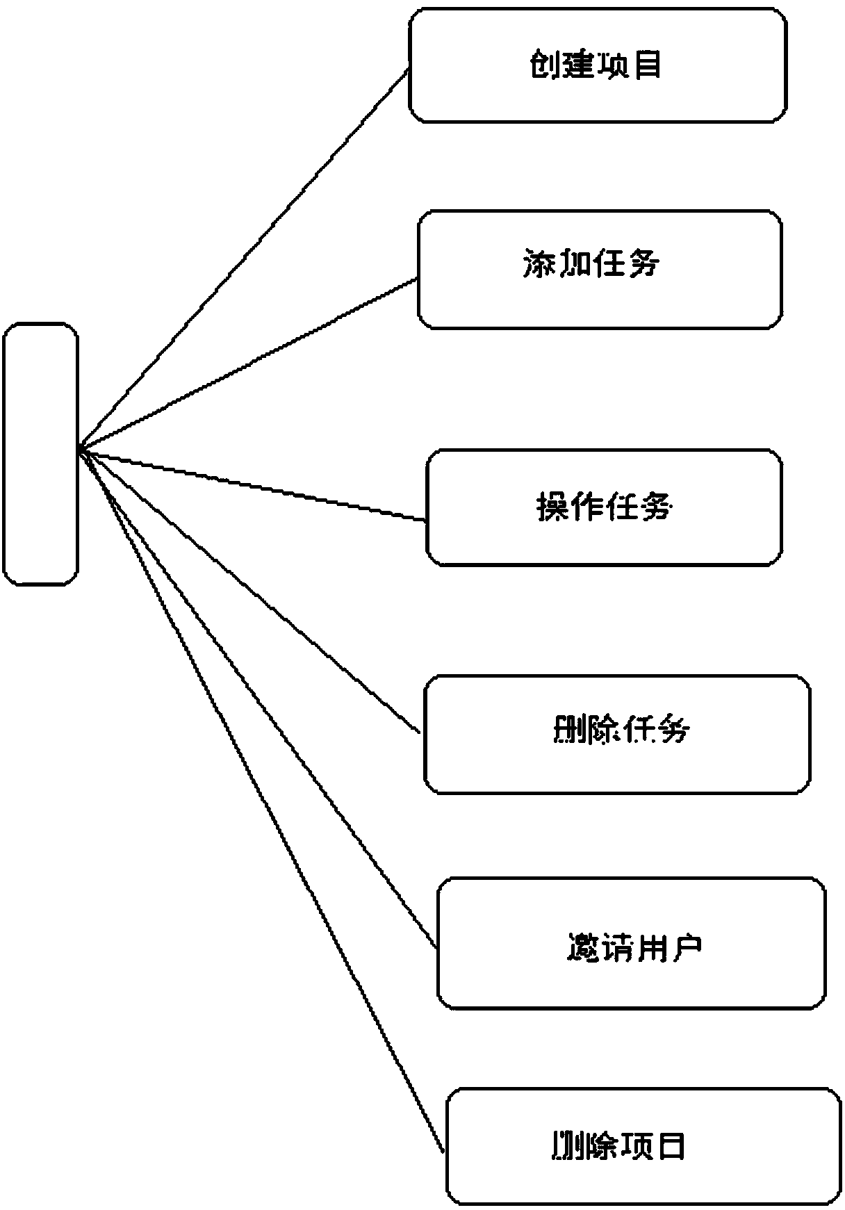 Personal time arranging and managing system