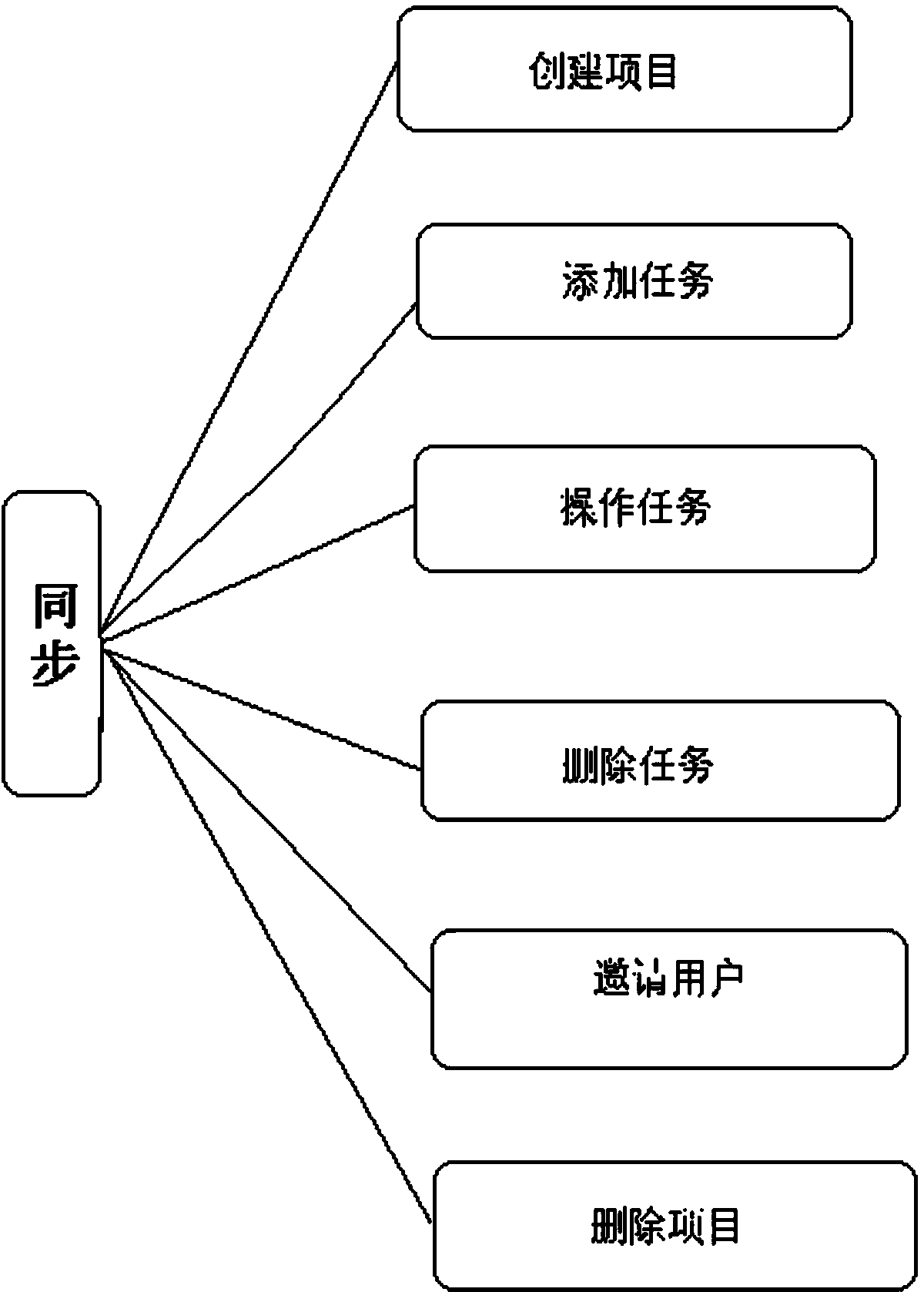 Personal time arranging and managing system