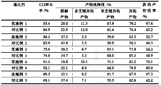 Preparation method of n-alkane hydroisomerization catalyst