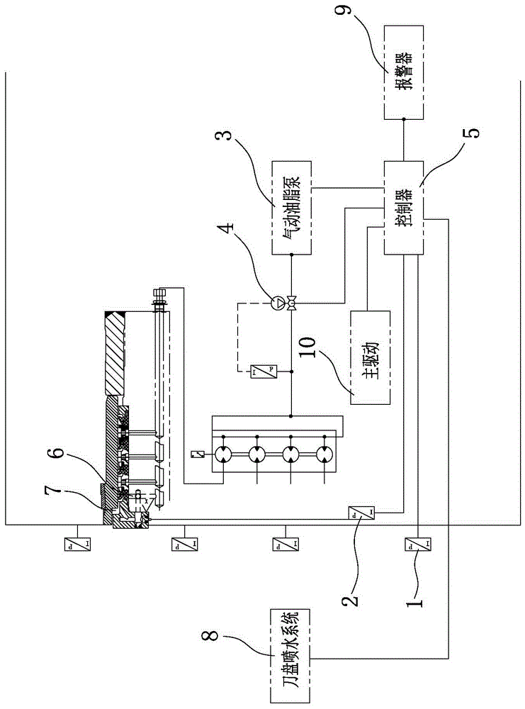 Improved shield master driving HBW grease injection device and control method thereof
