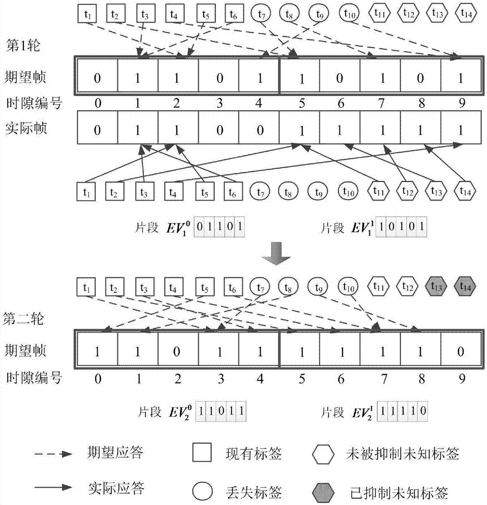 Loss label identification method of RF identification system with unknown label