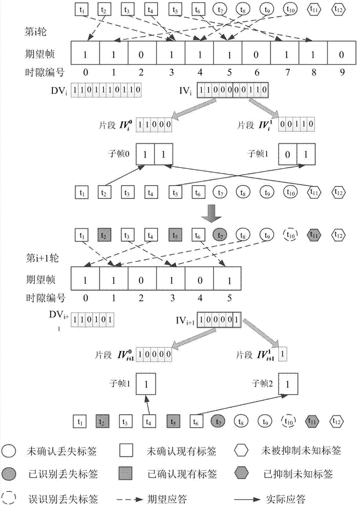 Loss label identification method of RF identification system with unknown label