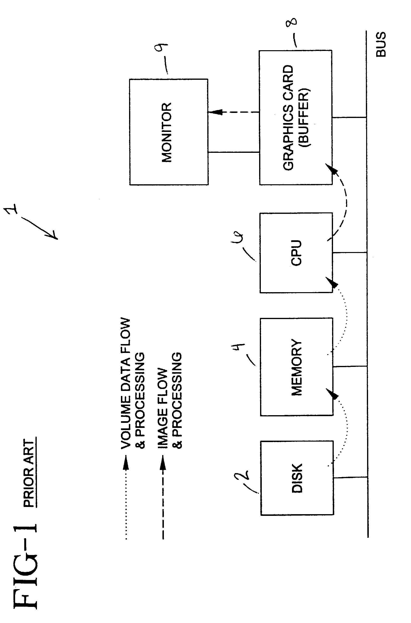 Apparatus and method for volume processing and rendering