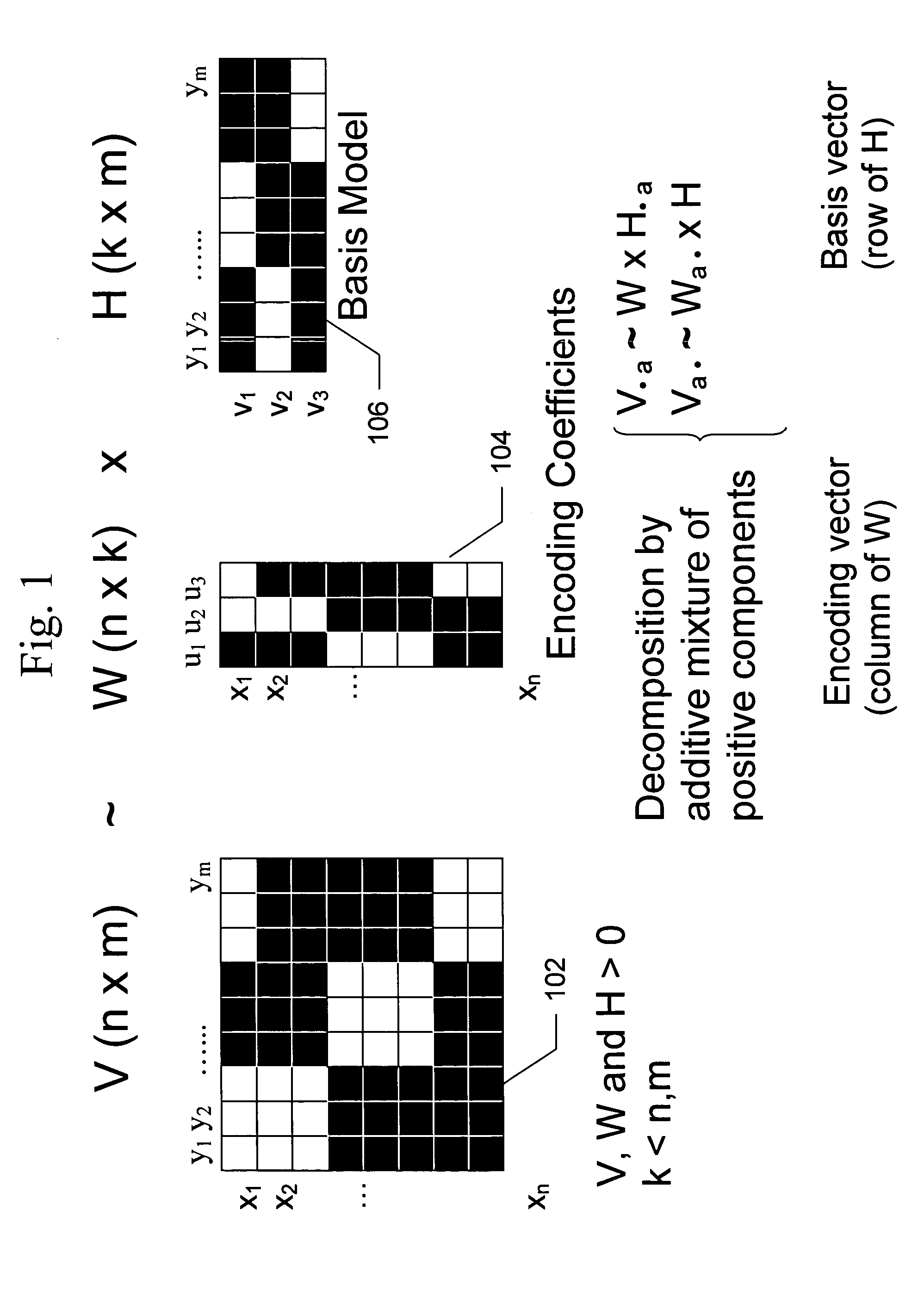 Non-negative matrix factorization from the data in the multi-dimensional data table using the specification and to store metadata representing the built relational database management system