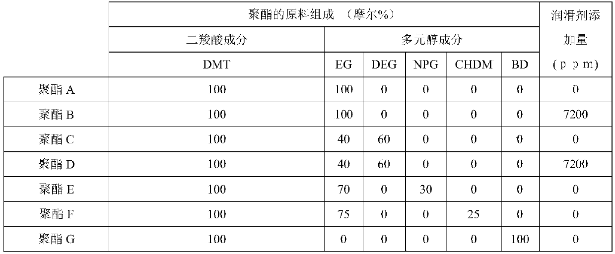 Heat-shrinkable polyester film and packaging