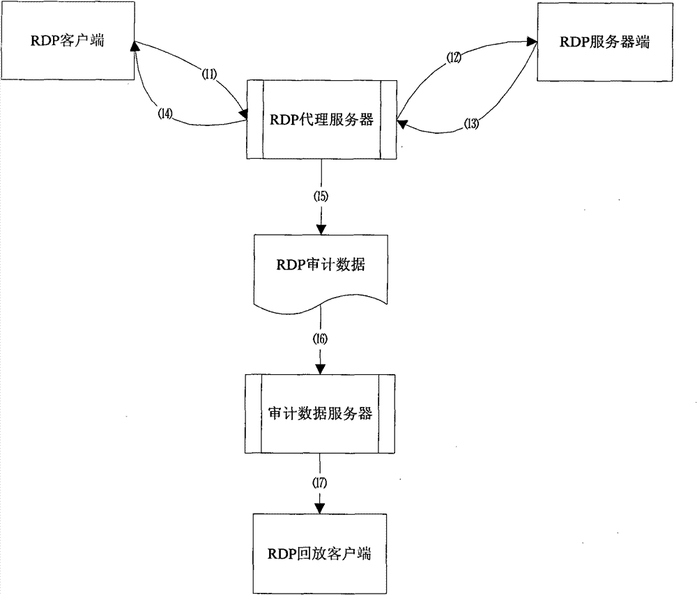 Free location and playback method based on RDP (Remote Desktop Protocol) audit data as well as system