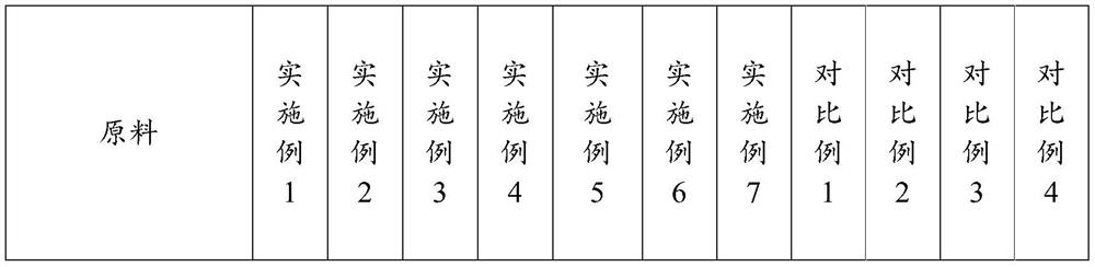 Continuous glass fiber reinforced polypropylene prepreg tape and preparation method thereof