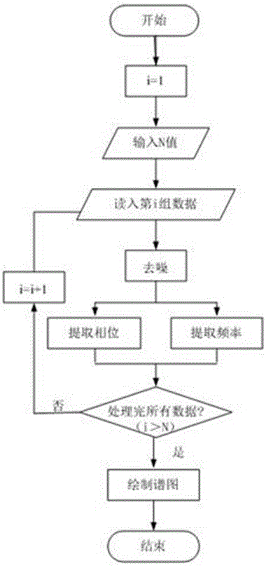 Electric tree channel partial discharge analyzing system based on LabVIEW