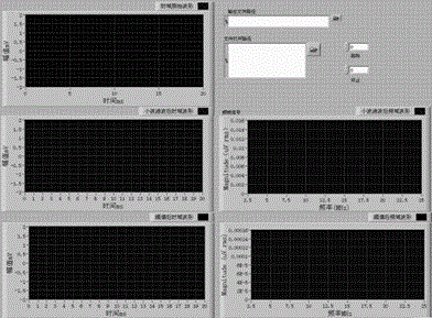 Electric tree channel partial discharge analyzing system based on LabVIEW