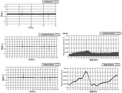 Electric tree channel partial discharge analyzing system based on LabVIEW