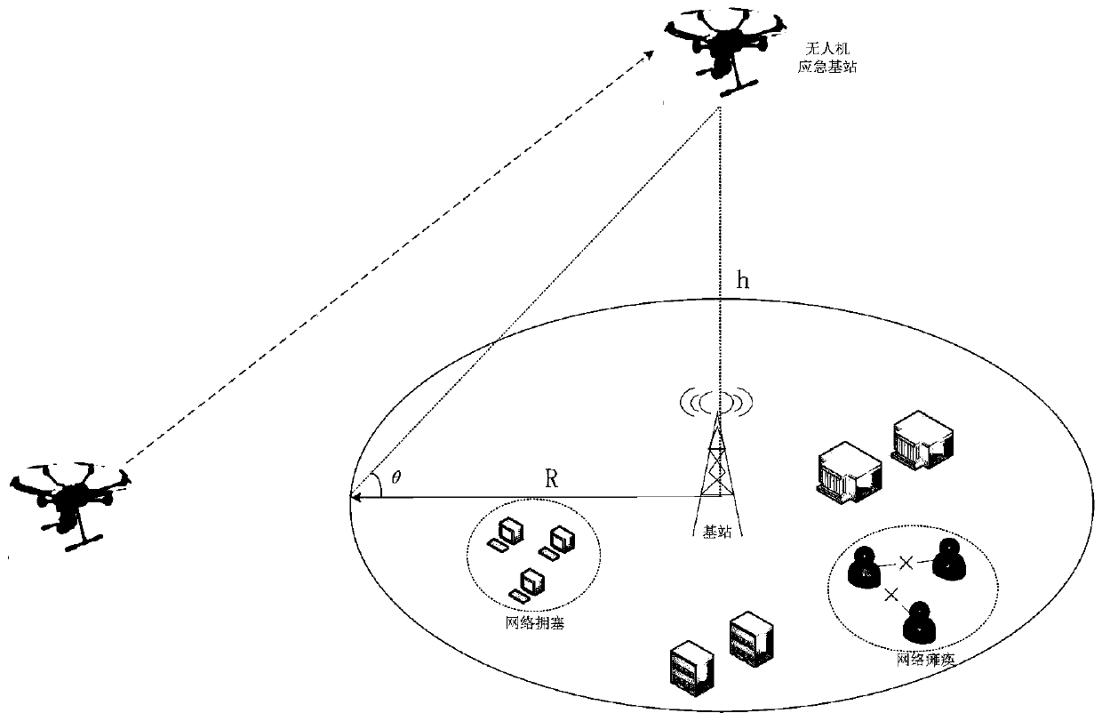 Unmanned aerial vehicle base station enhanced network optimization method for narrow-band Internet of Things
