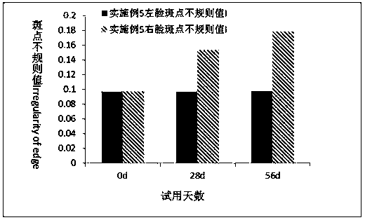 A kind of skin care composition and its application in whitening and brightening skin