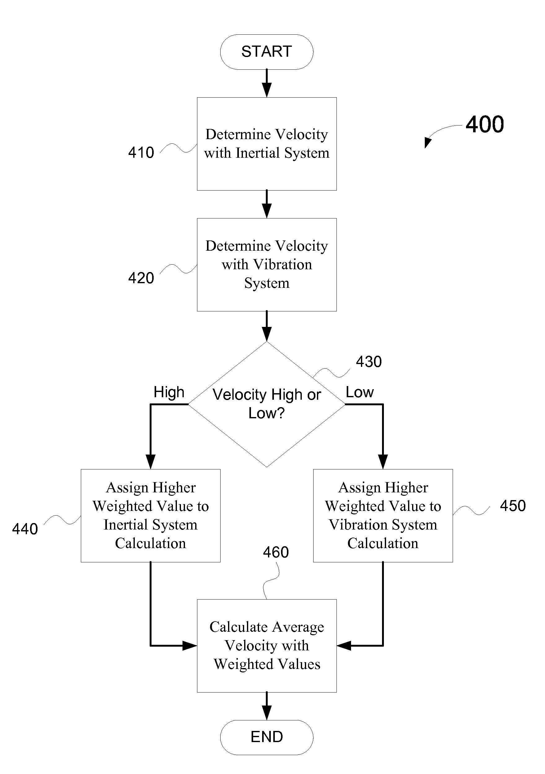 Control device with an accelerometer system