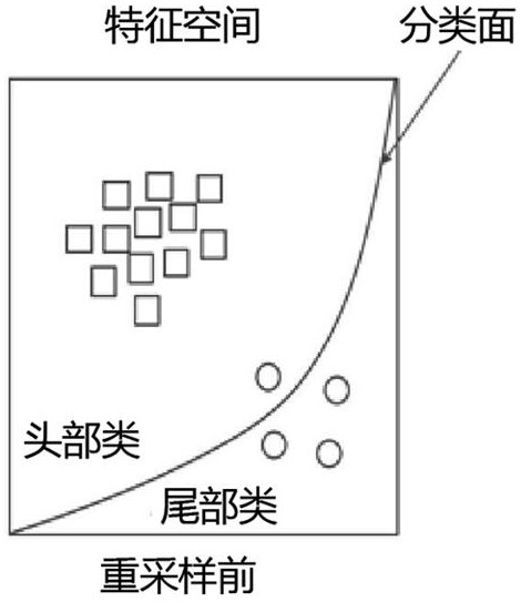 A method for identifying long-tailed distributions with two branches and multiple centers