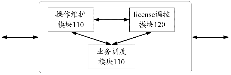 Method, device and system for service scheduling based on service traffic permission