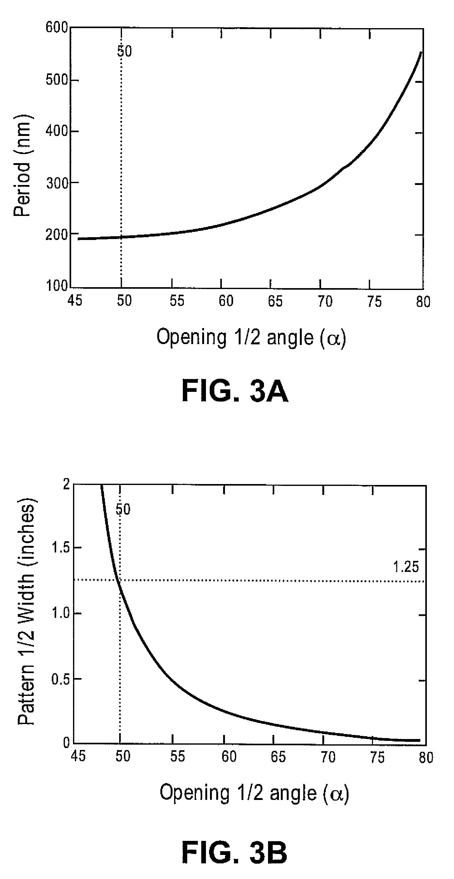 Method and apparatus for producing interferometric lithography patterns with circular symmetry