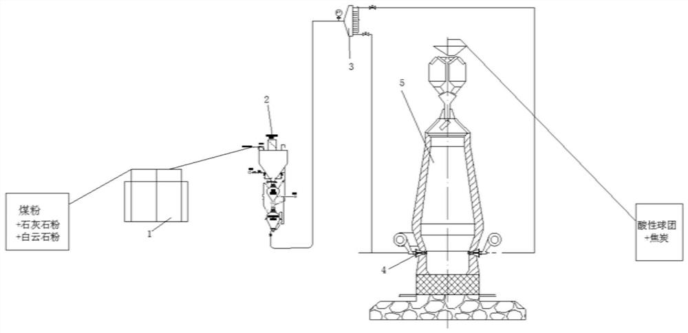 Blast furnace ironmaking method using fully acid pellets as raw material