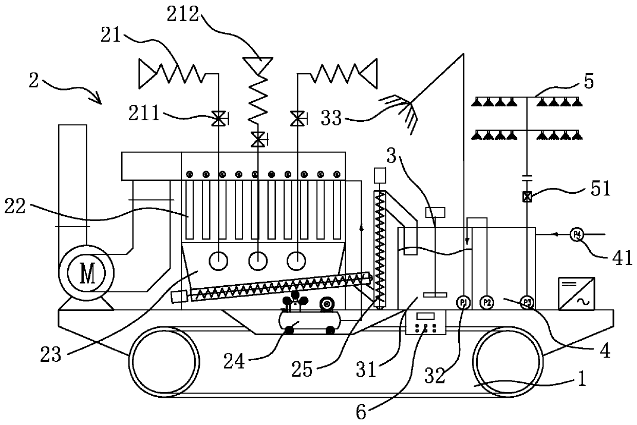 Mobile dust removing equipment and dust removing method of mobile sieving and crushing equipment