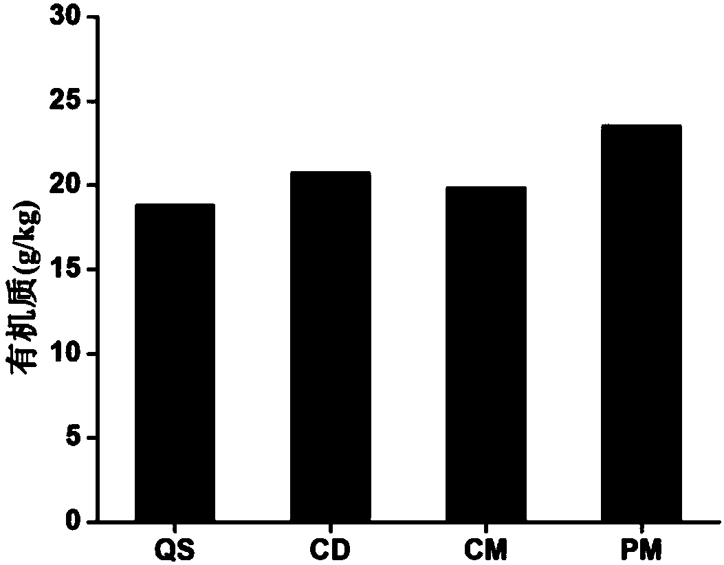 Composting product for improving tobacco planting soil and application thereof