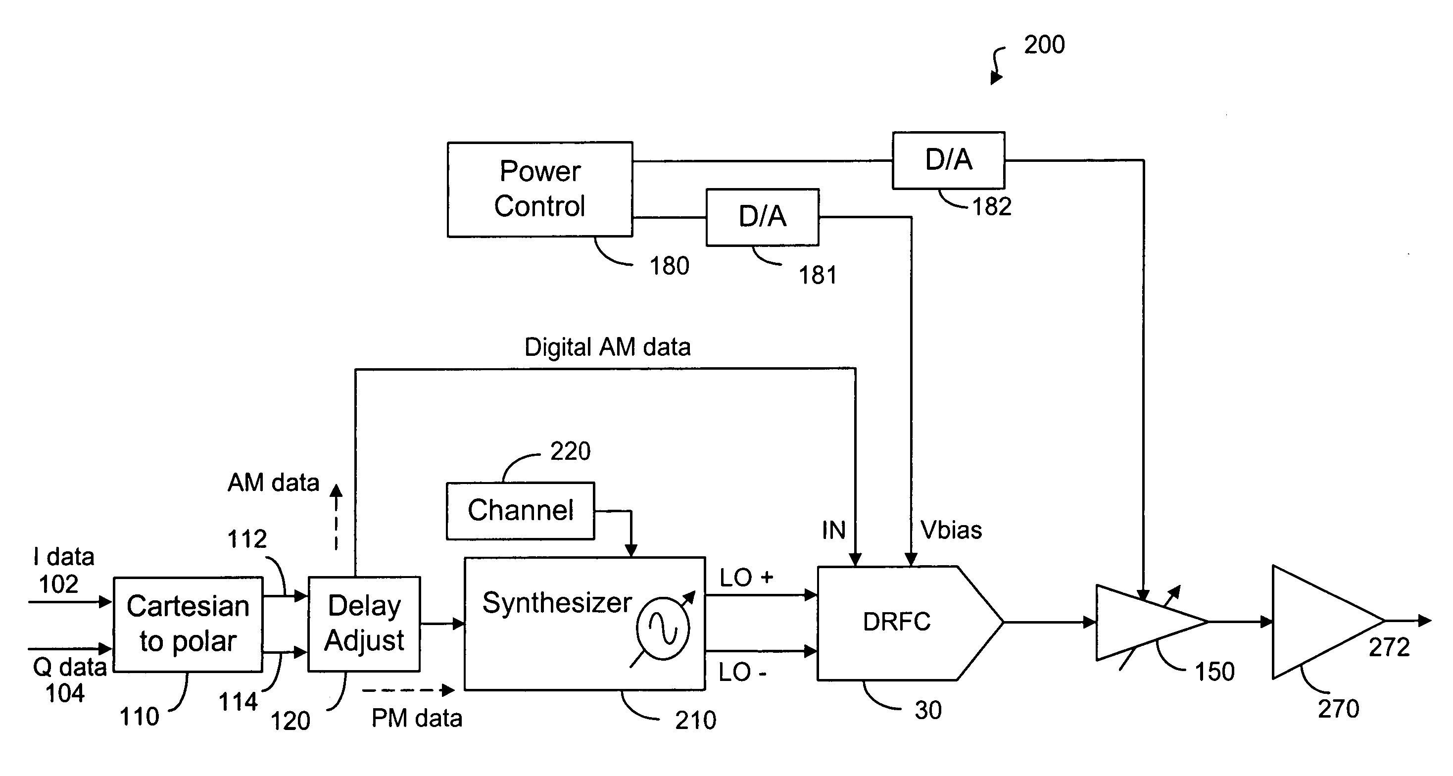 Polar transmitter with digital to RF converter