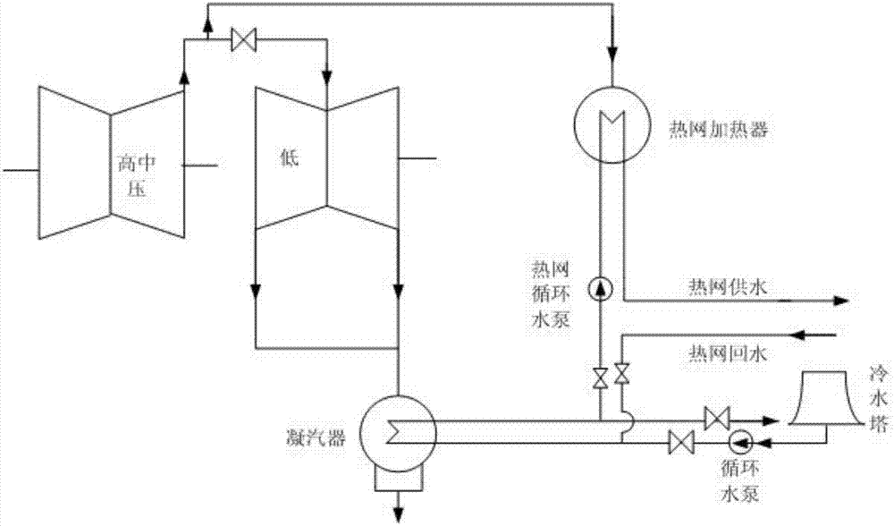 Heat supply system of high-back-pressure double-rotor electric heating unit