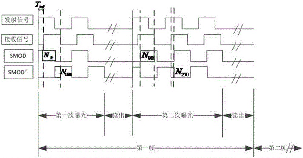 Pixel circuit for three-dimensional imaging chip
