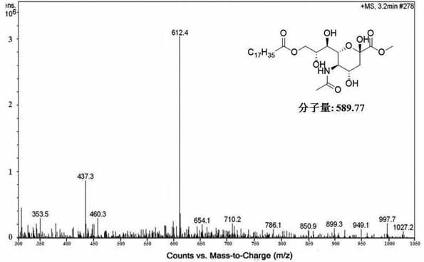Sialic acid derivative modified ibrutinib (IBR) nanocomposite and preparation method thereof
