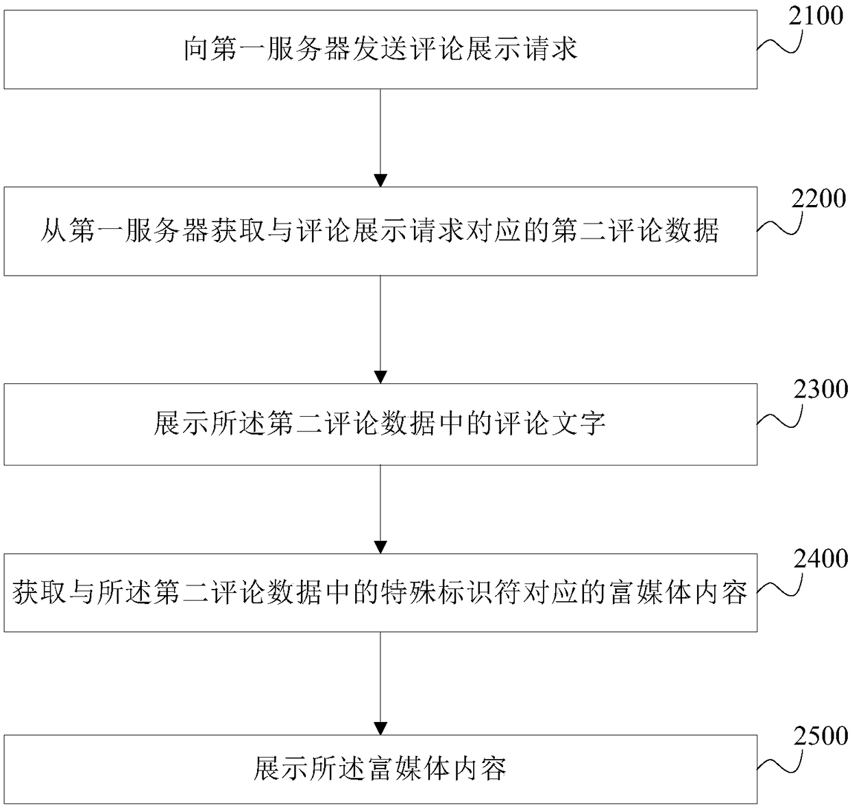 Comment interaction method and equipment, client device and electronic equipment