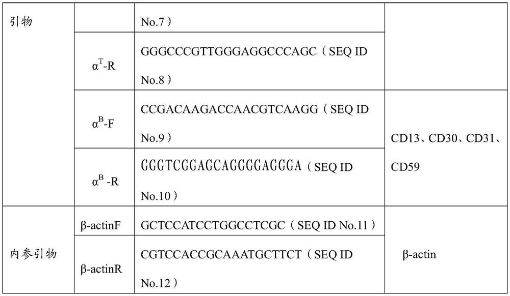 Probe, primer and kit for detecting non-deletion α-thalassemia gene mutation