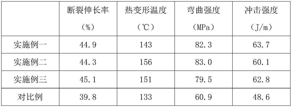 Plastic reclaimed material preparation process