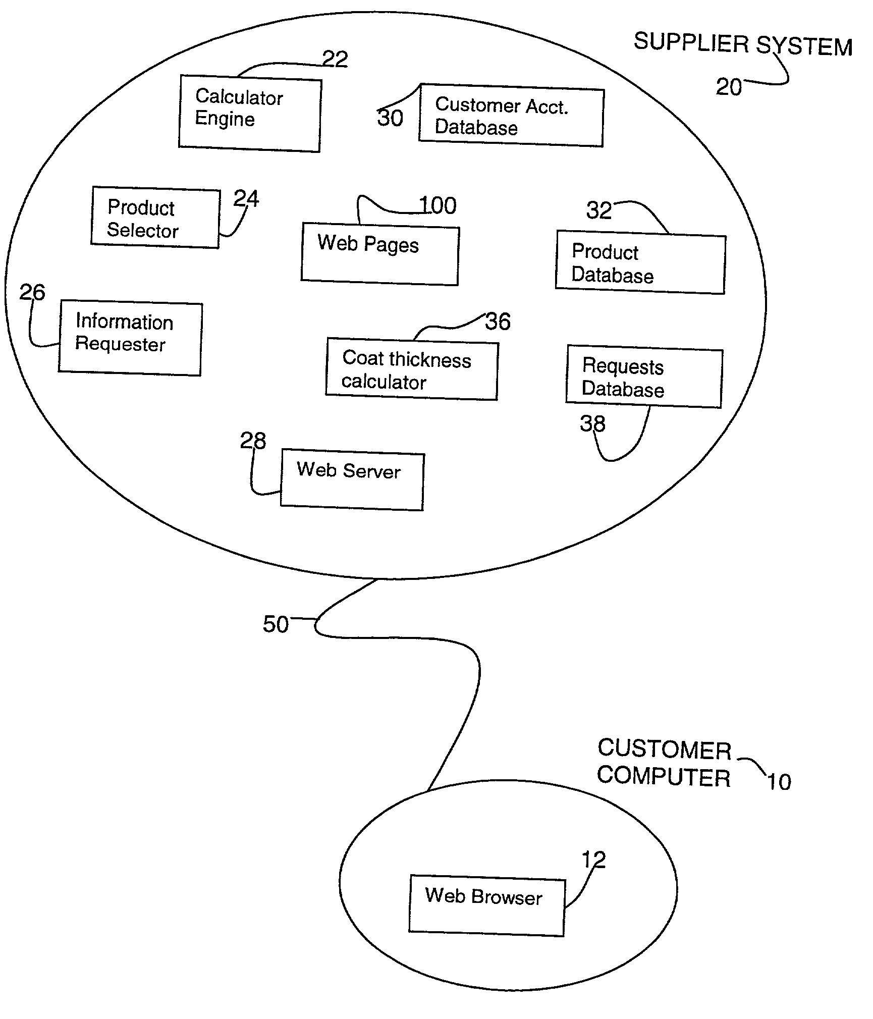 Method and system for configuring automotive emissions-control systems